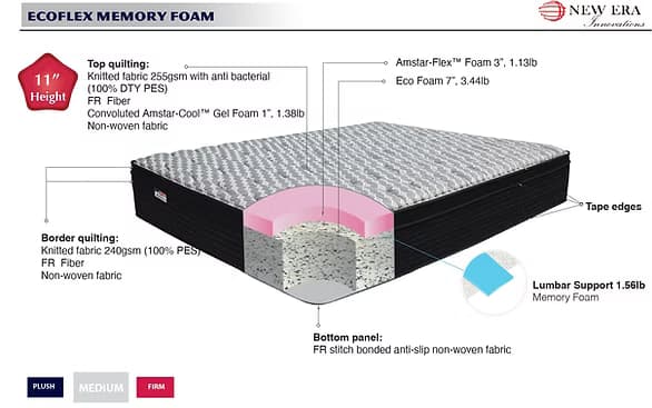 Ecoflex 11" Gel Foam  | image 2